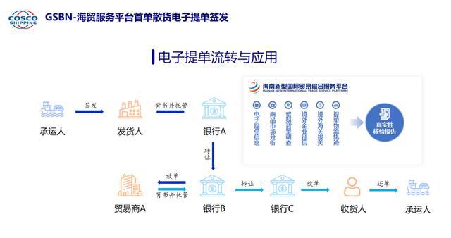 |利来国标娱乐官网海口江东新区一案例成功入选中国改革年度案例榜单